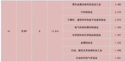 由負轉正!北方第二城,逆勢翻盤了!