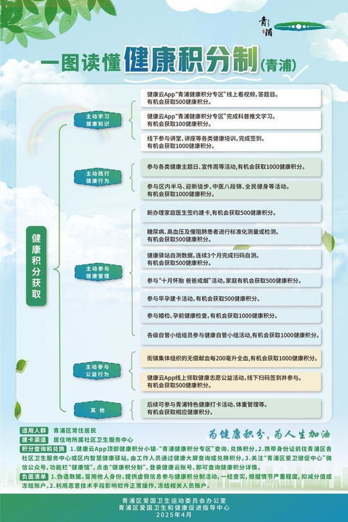 健康積分制 上海試點推進基層健康治理模式創新