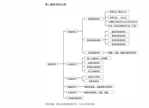 渤海證券 ST天娛（002354）2020年年報點評——業績扭虧為盈，流量與數字內容業務成亮點