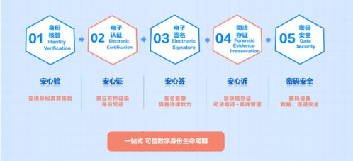 國家網絡安全宣傳周 CFCA安全可信數字身份守護高質量發展